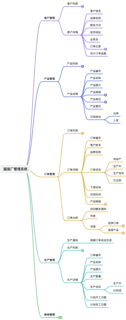 搭建自己的网络系统平台：最近接触的低代码平台 - 第7张图片