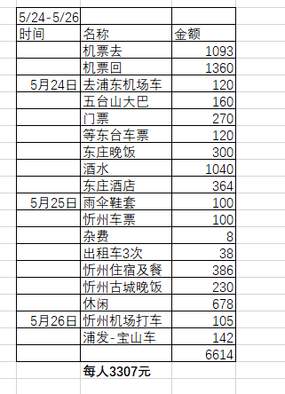 又见五台山 - 第20张图片