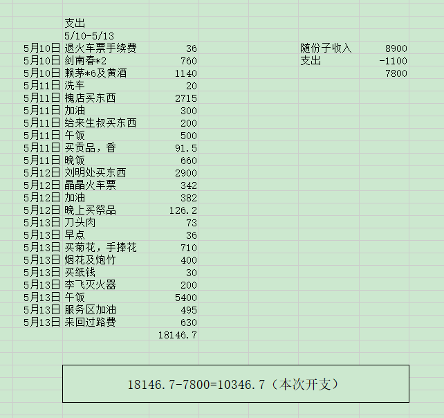 父爱长存：记父亲三周年祭日 - 第4张图片