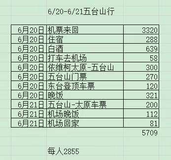 第三次游五台山 - 第13张图片