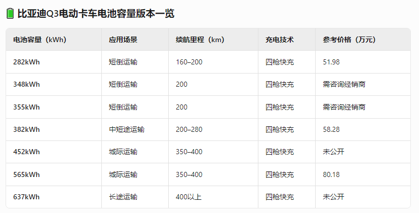 参观电动卡车交车及相关学习 - 第1张图片