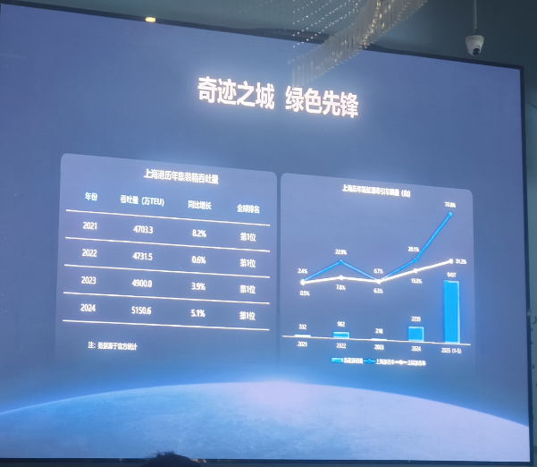 参观电动卡车交车及相关学习 - 第7张图片