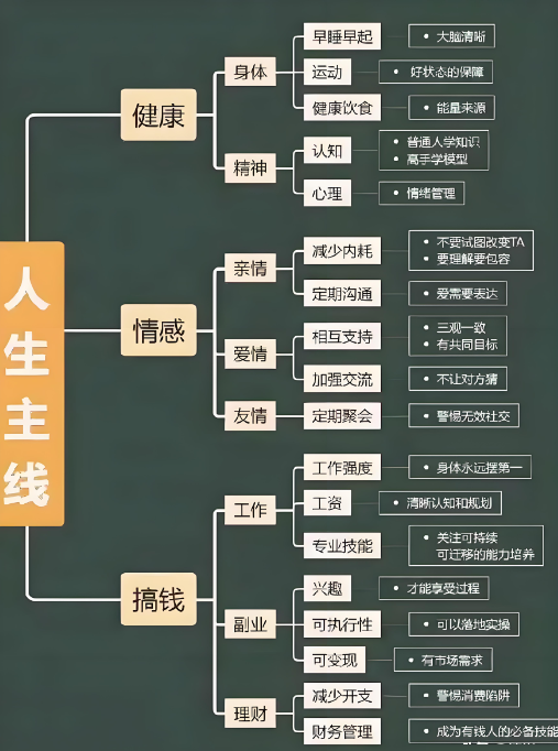 有一些人傻傻的,但抓住了人生的主线 - 第1张图片 | 忆秋年 - Blog 有一些人傻傻的,但抓住了人生的主线 - 第1张图片