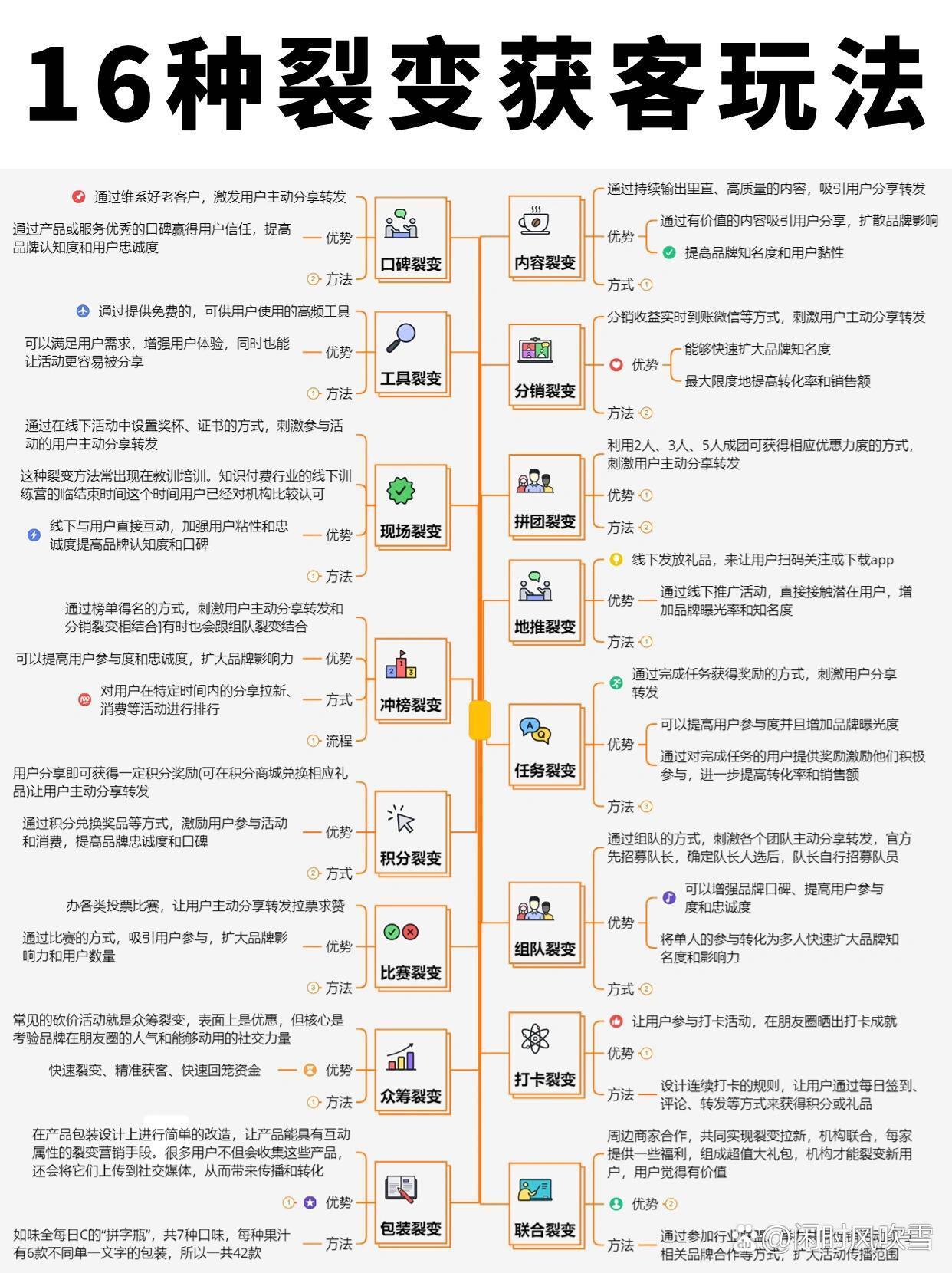 由2006年的网站SEO，回谈今天2023年的获客裂变 - 第1张图片