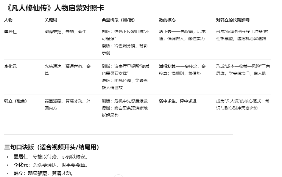 <<凡人修仙传>>有感 - 第5张图片