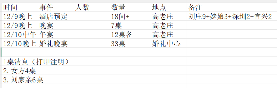 老刘大公子结婚事项 - 第2张图片