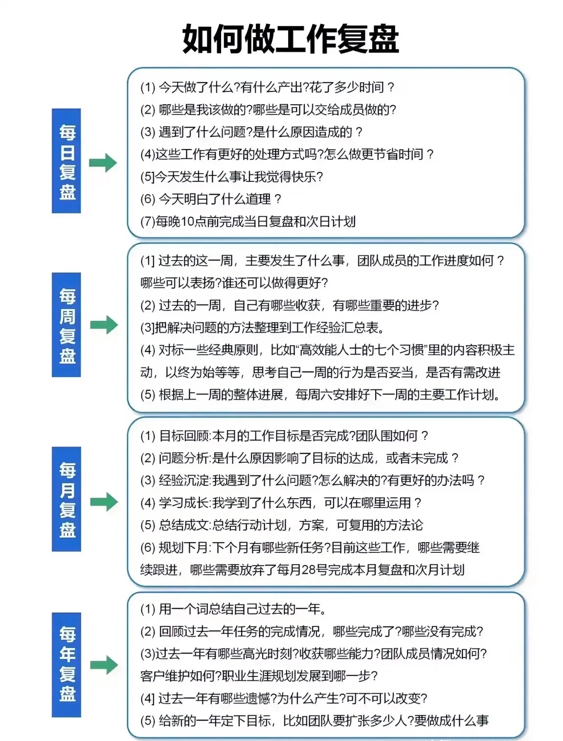 昨晚发传单谈复盘 - 第5张图片