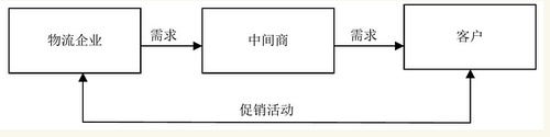 广告策略十全基精 - 第1张图片